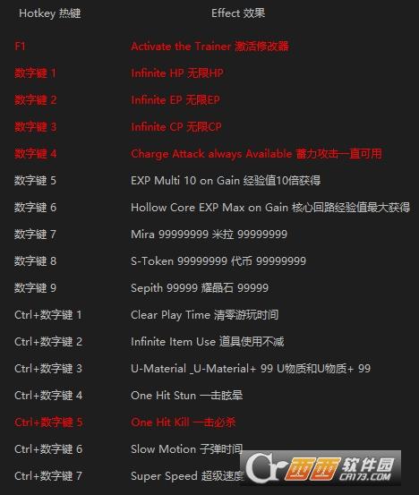 英雄传说,黎之轨迹2,修改器.