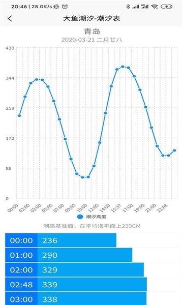 大鱼潮汐app下载,大鱼潮汐,气象app